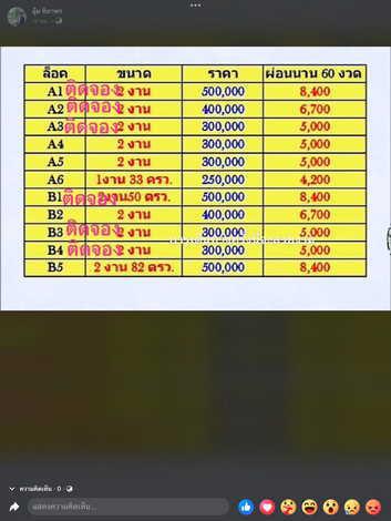 ที่ดิน 300000 กาฬสินธุ์ กิ่งอำเภอดอนจาน ม่วงนา