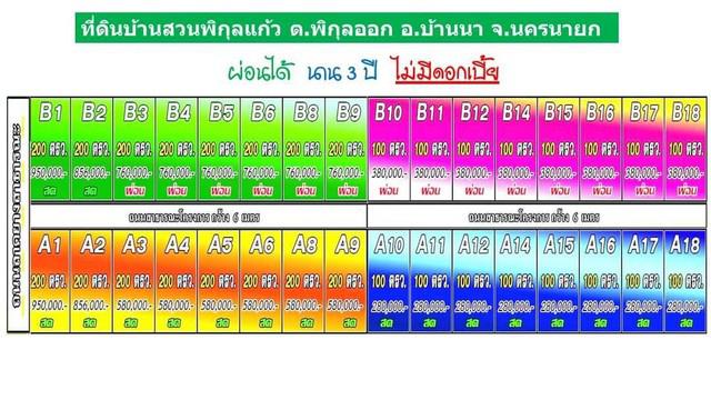 ที่ดิน 380000 นครนายก บ้านนา บ้านนา ที่ดิน 380000 นครนายก บ้านนา บ้านนา
