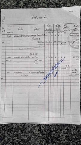 ที่ดิน 1 ขอนแก่น ชุมแพ ขัวเรียง ที่ดิน 1 ขอนแก่น ชุมแพ ขัวเรียง