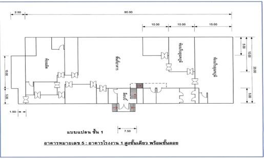 ที่ดิน 0 สมุทรปราการ บางพลี บางโฉลง