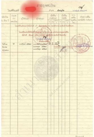 ที่ดิน 420000000 ภูเก็ต เมืองภูเก็ต วิชิต